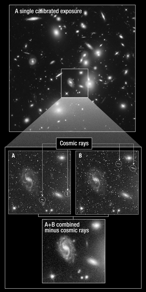 Cosmic ray signatures are removed by combining two exposures in a way that removes everything not in both images. Credit: NASA, ESA, and J. Lotz, M. Mountain, A. Koekemoer, the HFF Team, and Ann Feild (STScI).