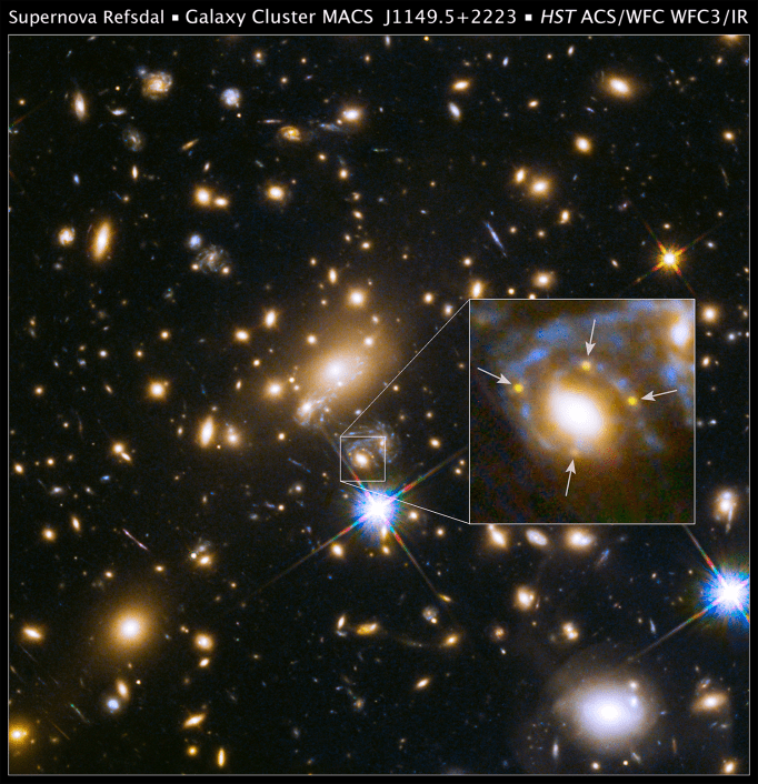 Hubble image of the galaxy cluster MACS J1149 in visible and infrared light.  Inset: The spiral arm of a distant spiral galaxy is lensed multiple times, not only by the collective mass of the galaxy cluster MACS J1149, but also by a single ellilptical galaxy in the cluster.  The supernova is highlighted and observed in four different locations on the sky.  Credit:   