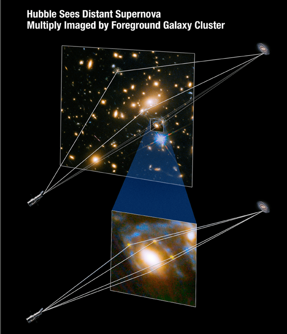 Serendipitous Discoveries